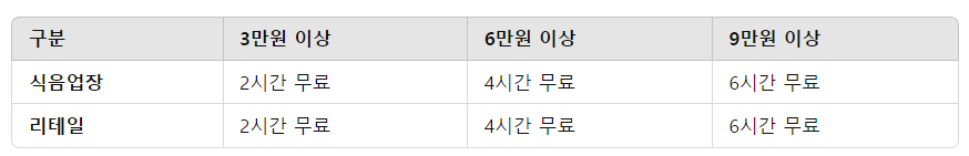 인스파이어 아레나 주차장 위치