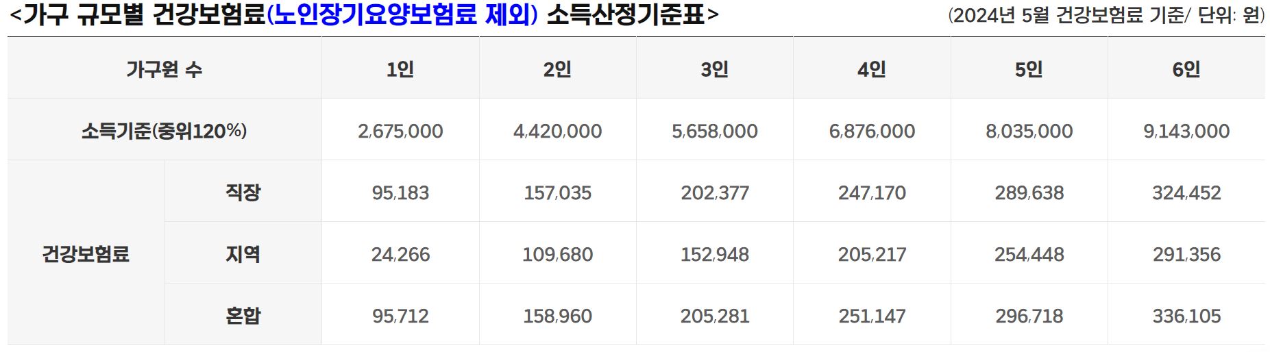 경기도 청년노동자통장 신청자격,소득산정기준,가산점대상