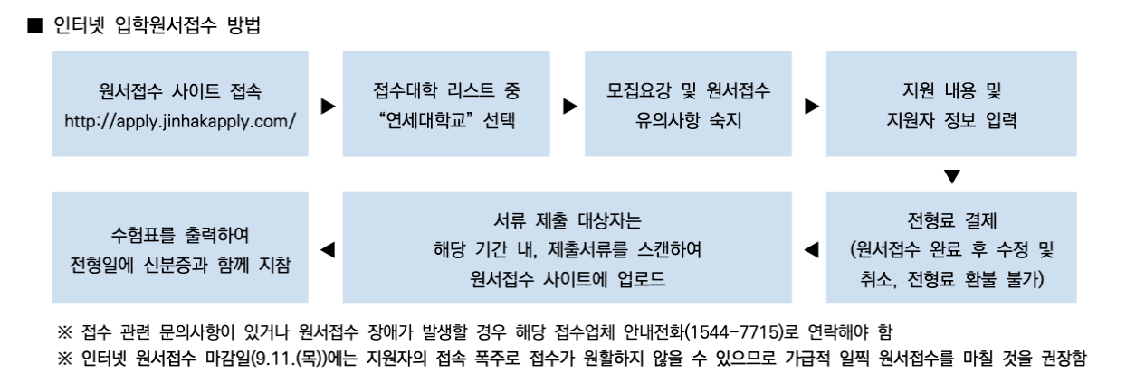 원서접수 방법