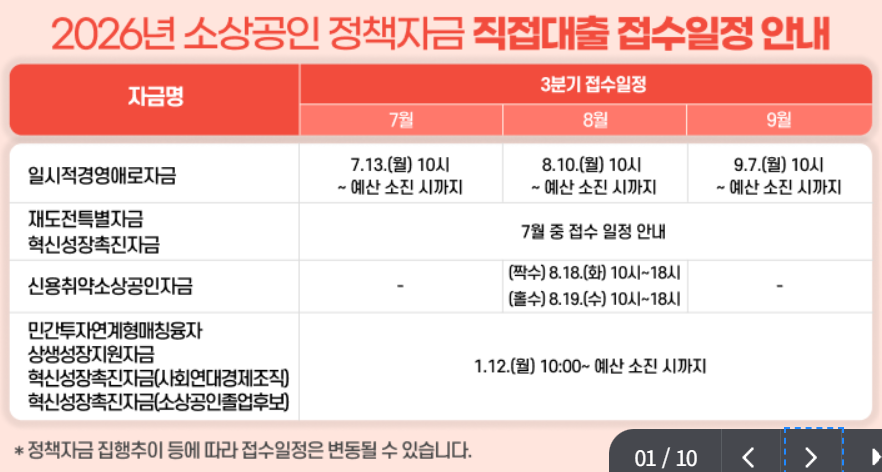 소상공인 정책자금