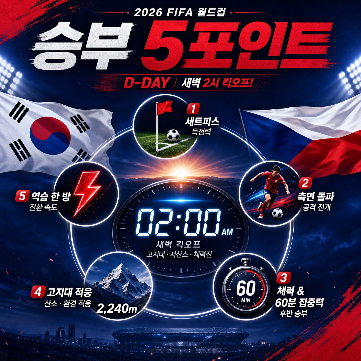 2026 한국 체코 승부 5포인트 강점 약점 시간대별 관전 가이드 D-Day 썸네일