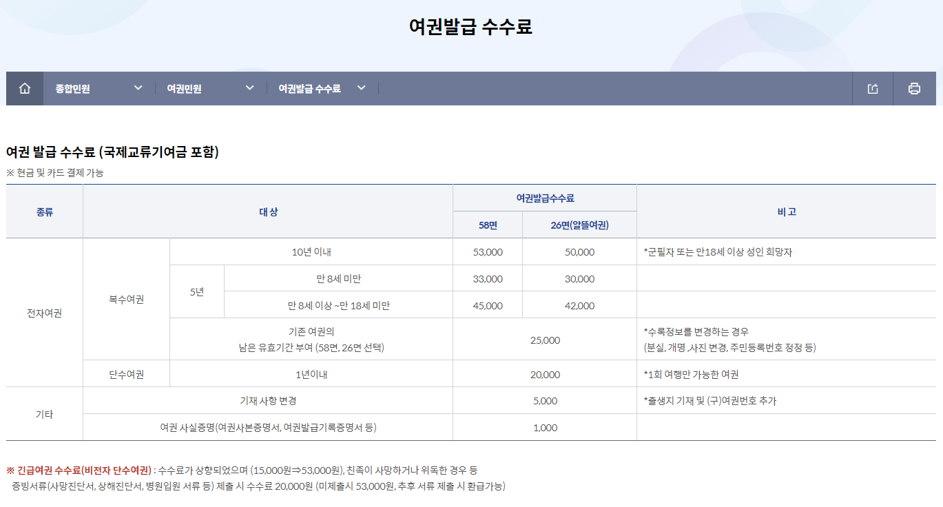 여권-발급-수수료