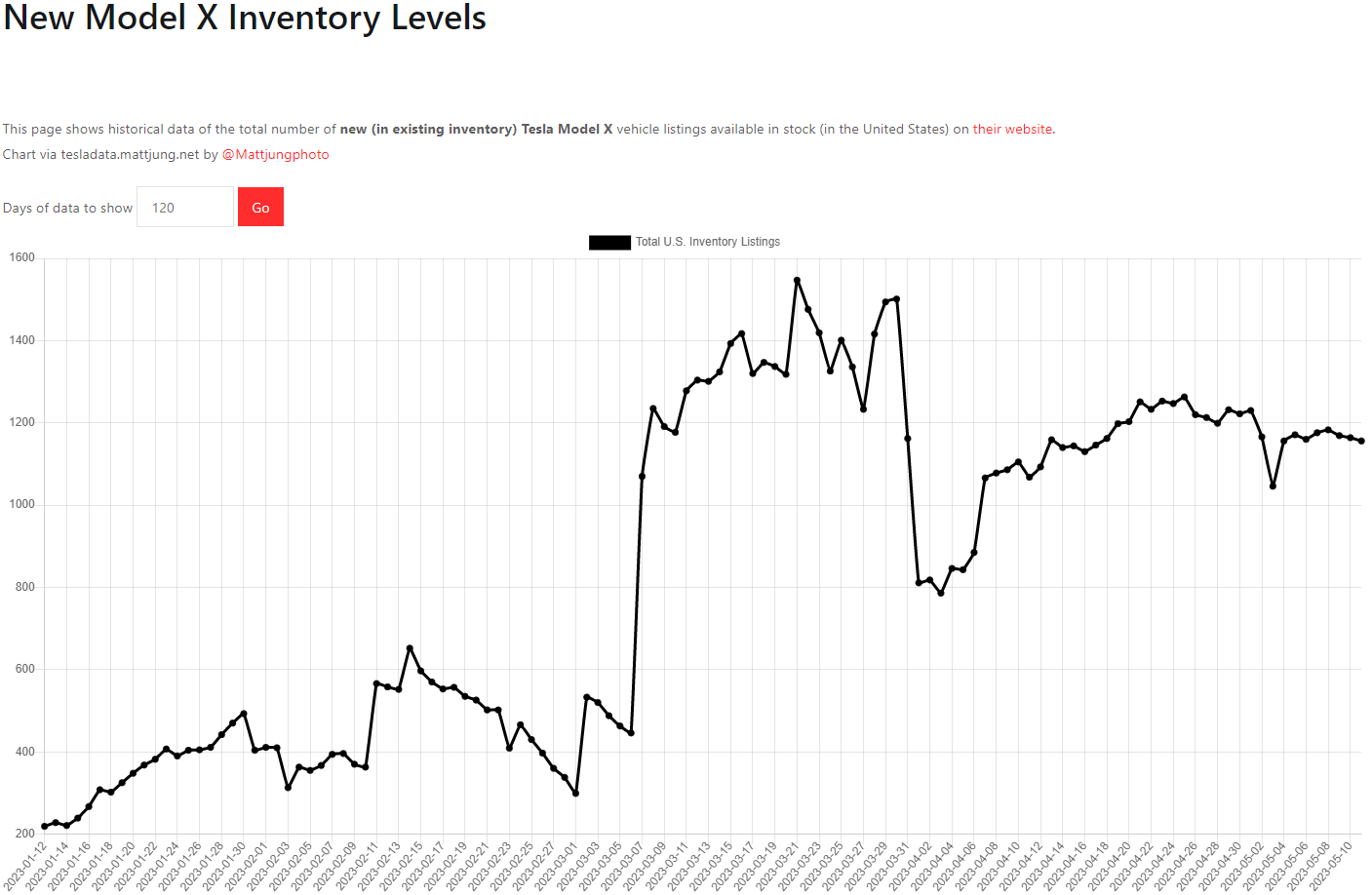 테슬라 모델X 재고