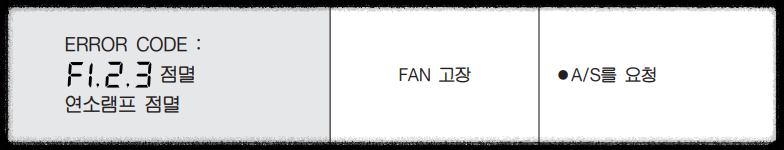 롯데보일러 에러코드 f1