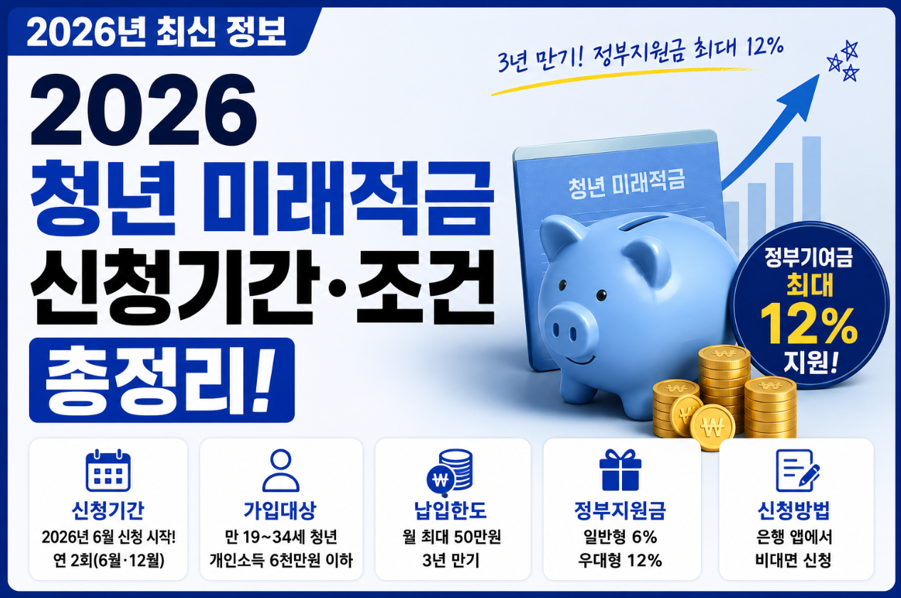 2026 청년 미래적금 신청기간 조건 총정리