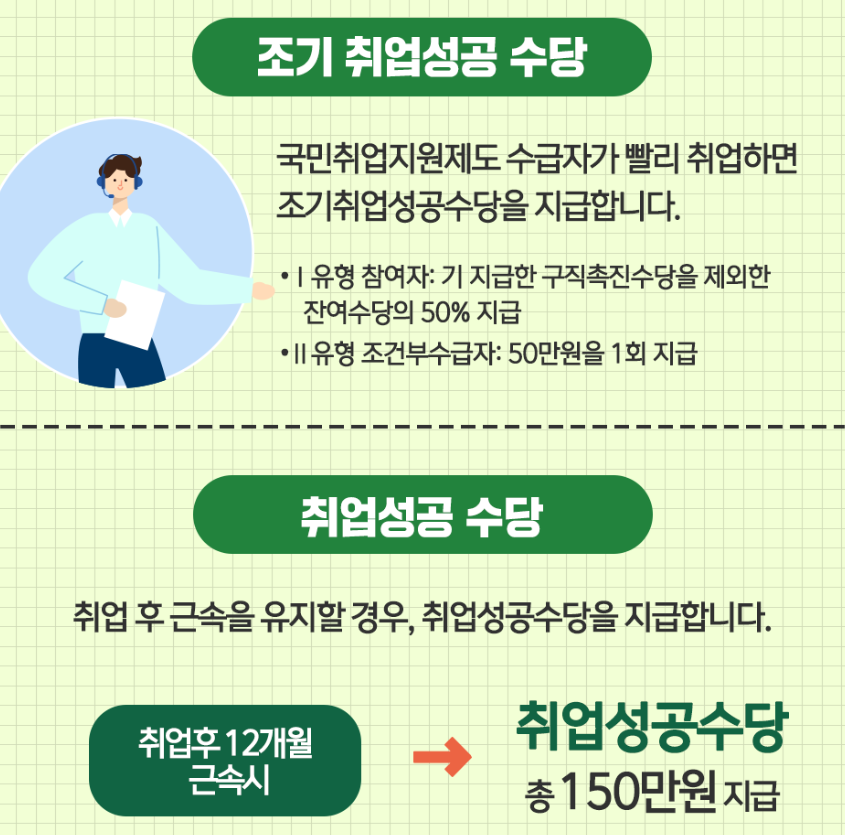 취업성공수당