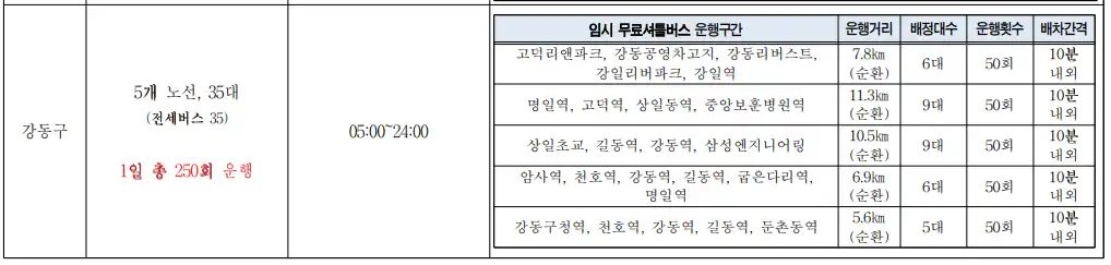 강동구-임시무료셔틀버스노선-이미지