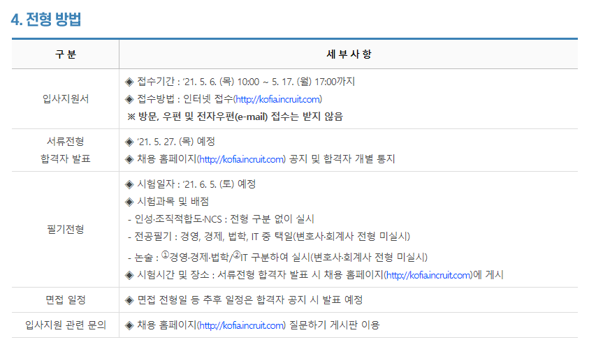 한국금융투자협회 채용 일정