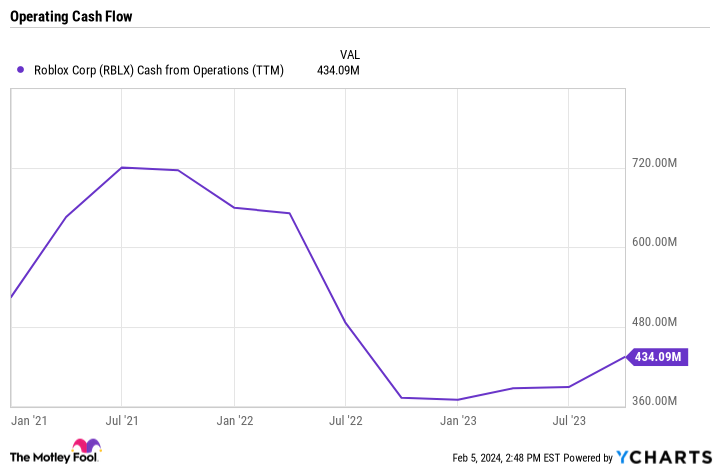 로블록스 현금 흐름