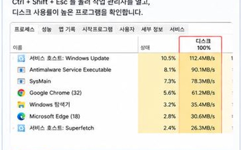 윈도우11 디스크 사용률 100% 원인 분석과 포맷 없는 단계별 해결 가