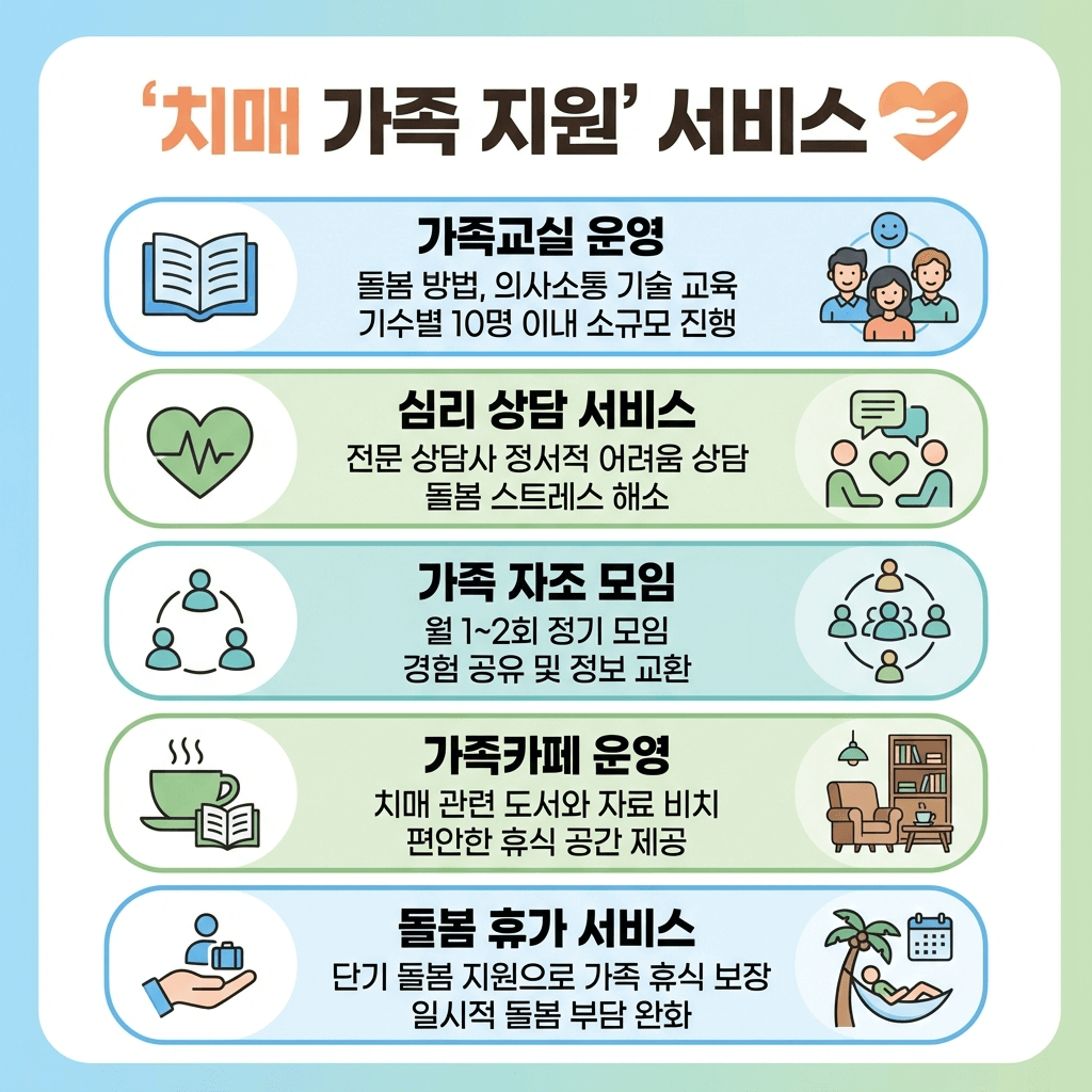 치매 가족을 위한 지원 서비스