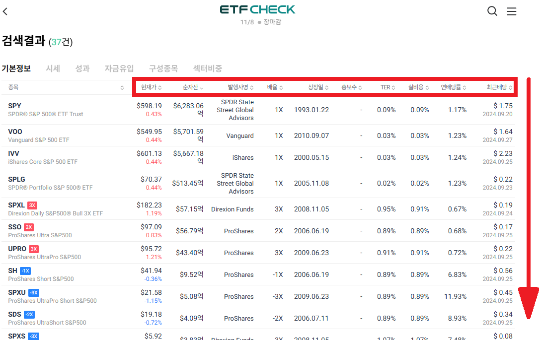 현재 가격이나 순자산 순으로 필터링