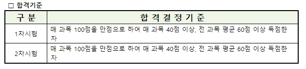 공인중개사-합격기준