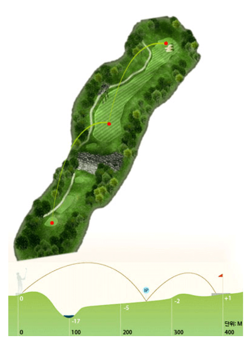 마운틴 코스 4 Hole Tip