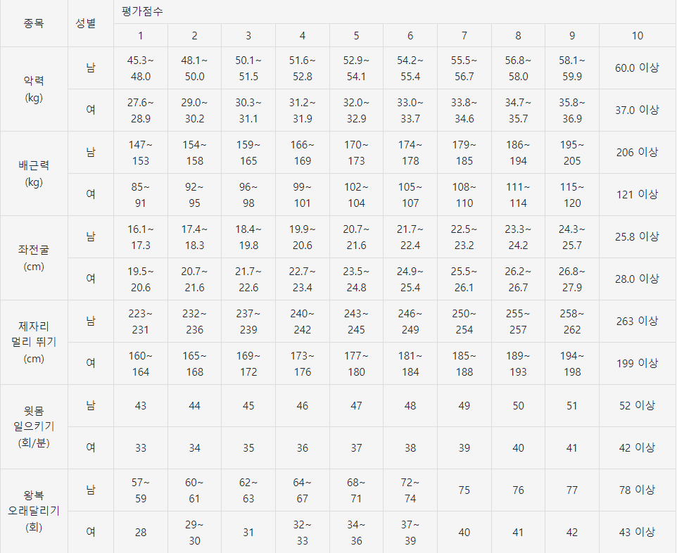 체력평가