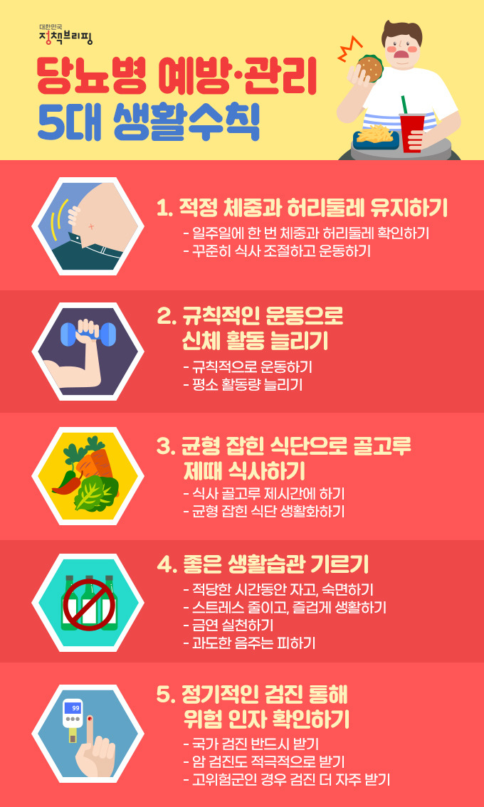 당뇨병 예방 5대수칙/ [출처] 대한민국 정책브리핑