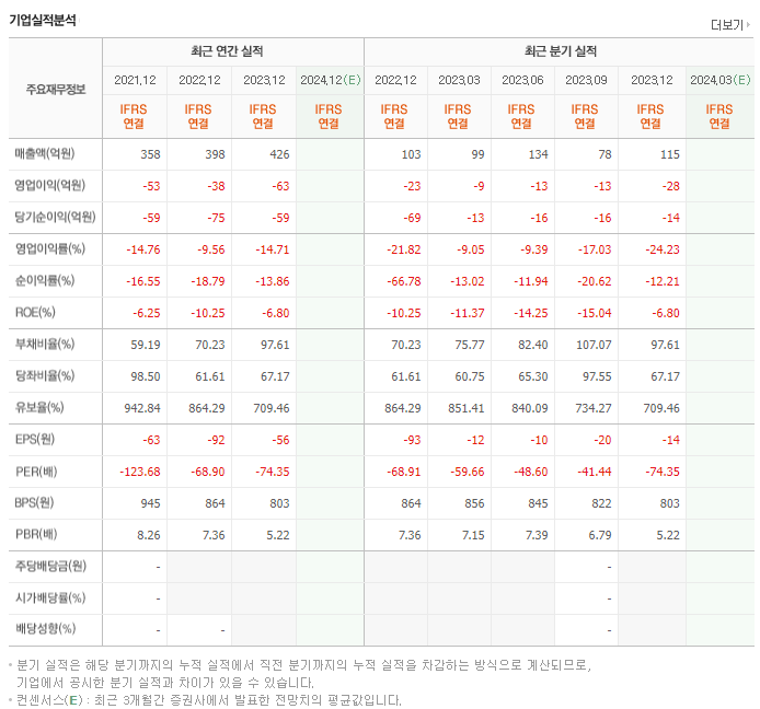 코미팜_실적