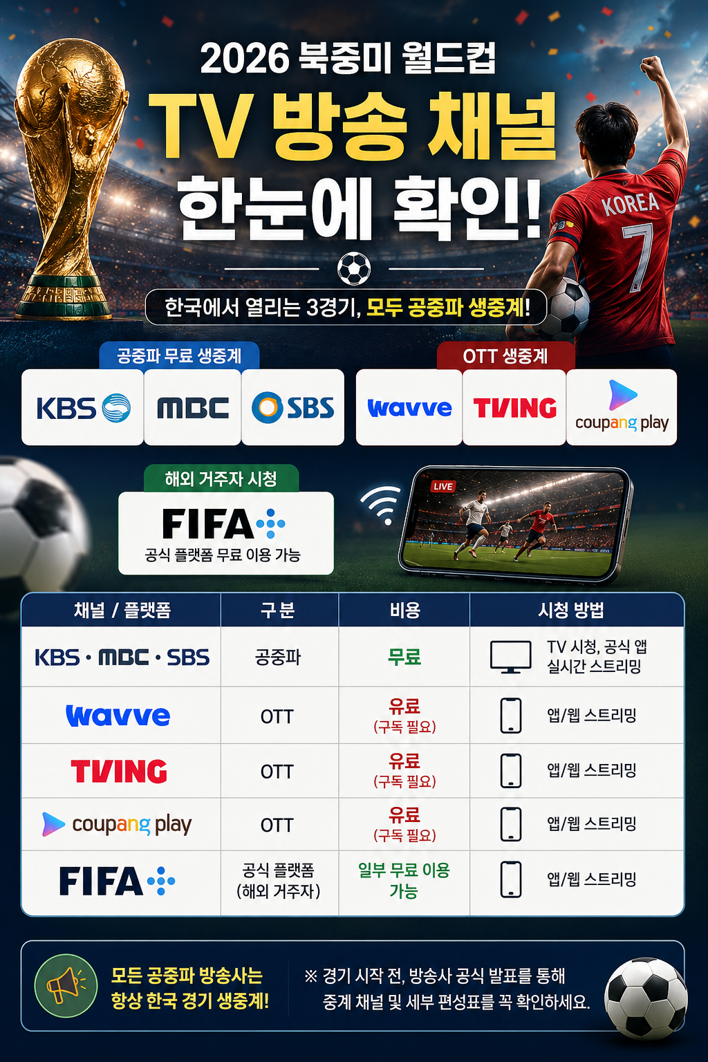 2026 북중미 월드컵 일정 한국 경기 일정 및 중계 채널 확인