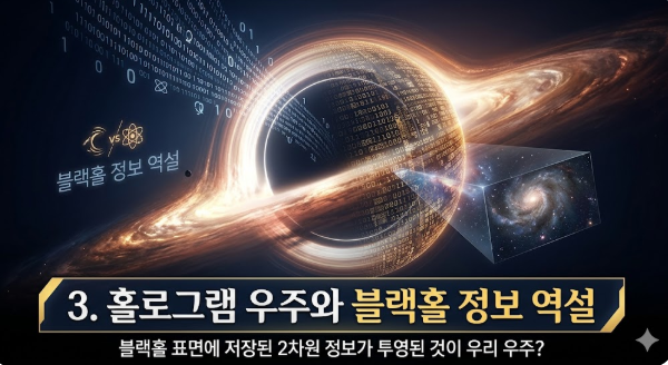 홀로그램 우주와 블랙홀 정보 역설