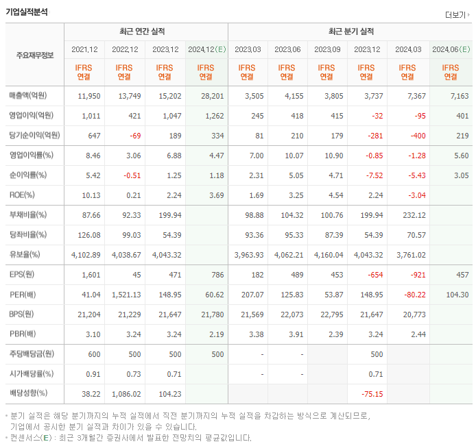 씨에스윈드_실적