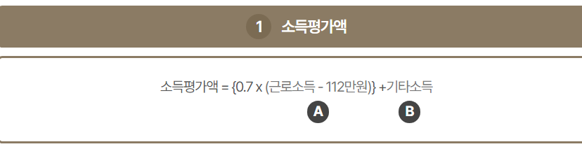 기초연금 안내