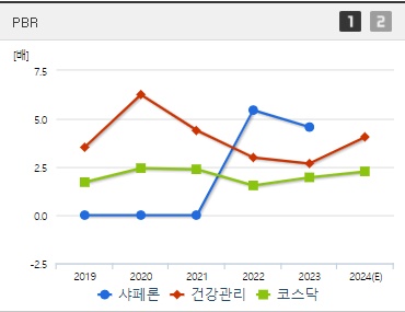 샤페론 주가 PBR (1024)