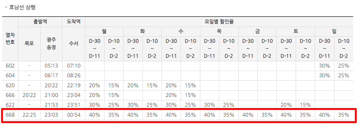 SRT 연말 특가할인 호남선 상행 할인율 , 출처 SRT 홈페이지