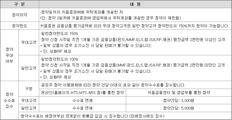 LS머트리얼즈 공모주 청약 방법 키움증권