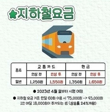 2023년 4월 지하철요금 인상 (예정)