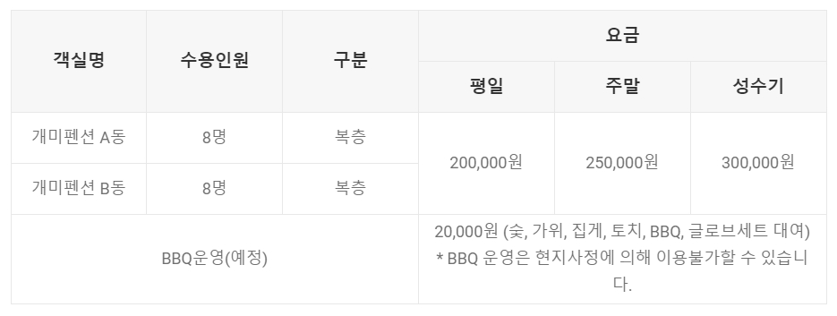 정선 레일바이크