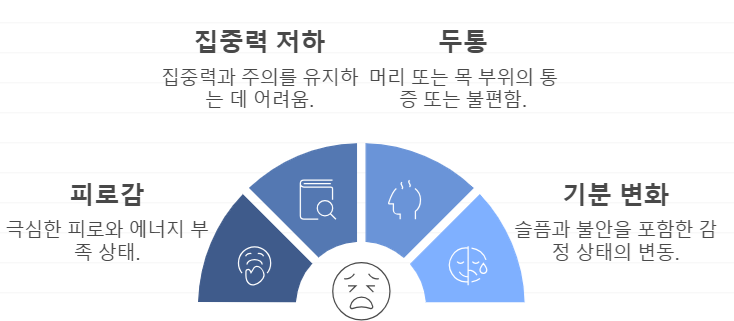 결핍의 증상