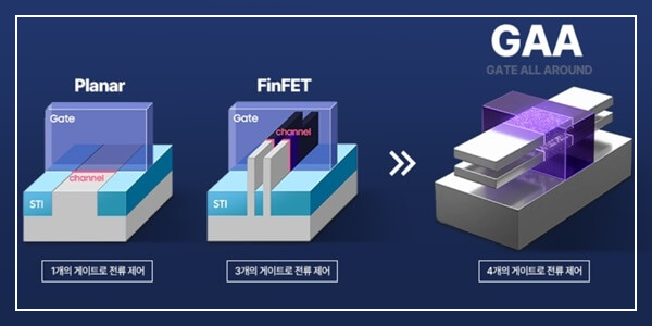 삼성전자 파운드리
