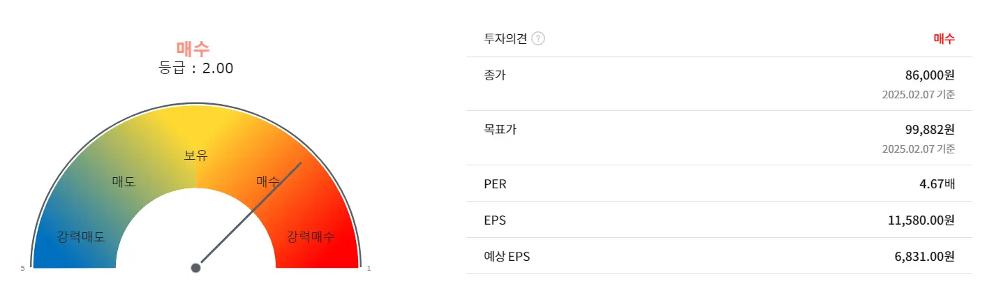KB금융 목표주가