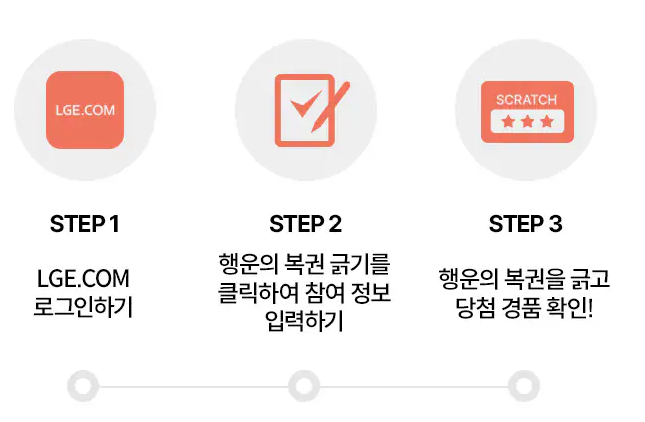 이벤트 참여방법