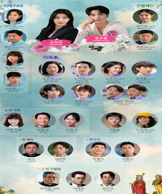 마이데몬 인물관계도