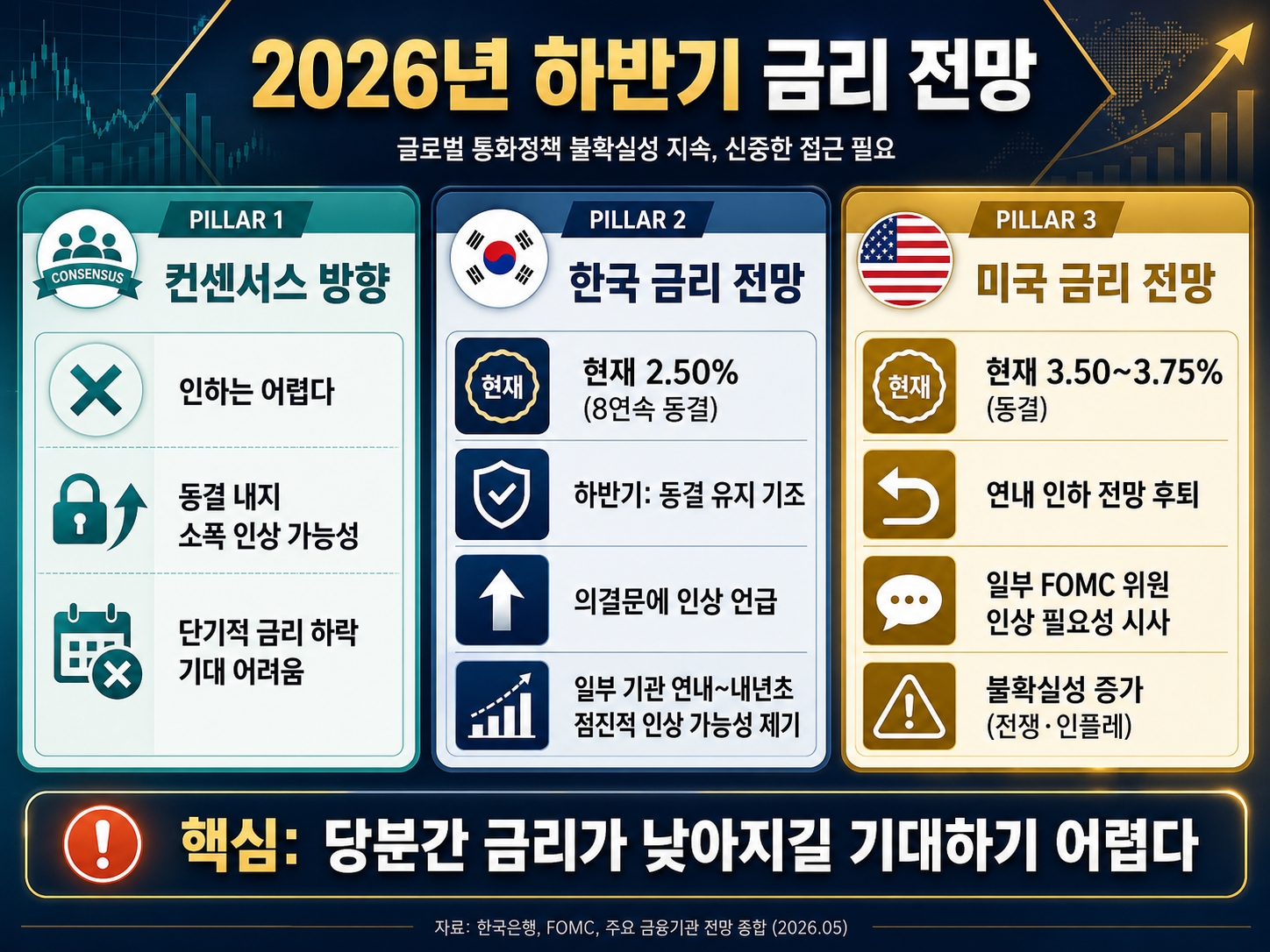 금리 인상 인하