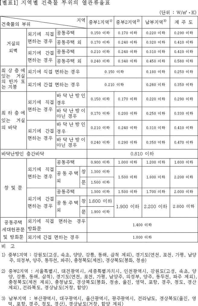 열관류율