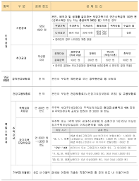 연말정산 환급금 늘리기