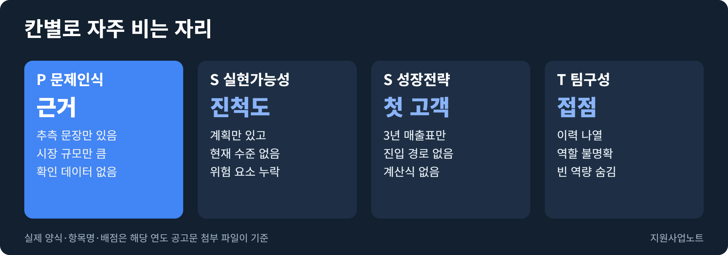 PSST 칸별로 자주 비는 자리