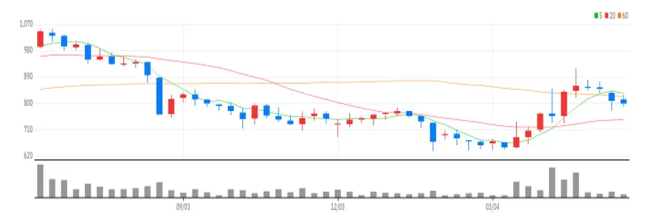 서울전자통신 주봉