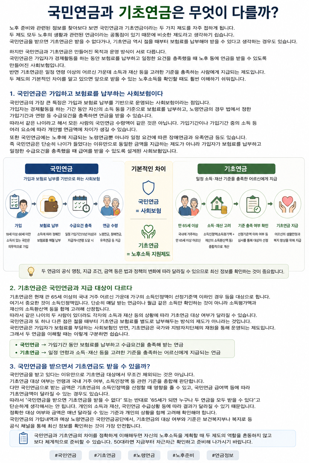 국민연금과 기초연금의 기본적인 차이