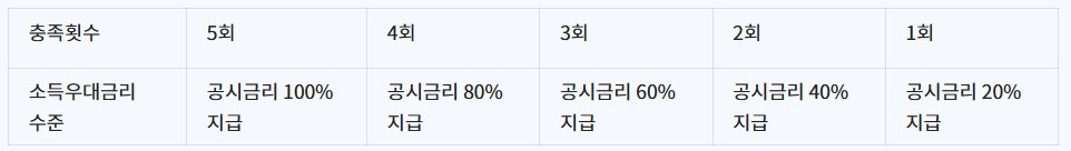 청년도약계좌