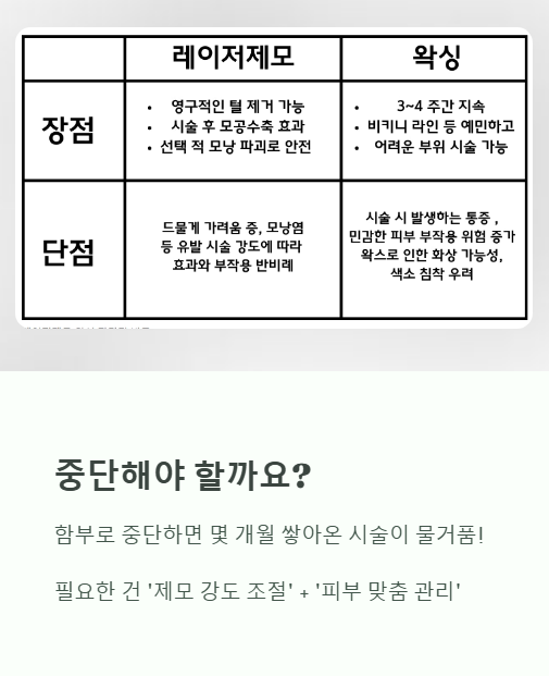 중단해야 할까요?