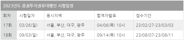 증권투자권유대행인시험일정