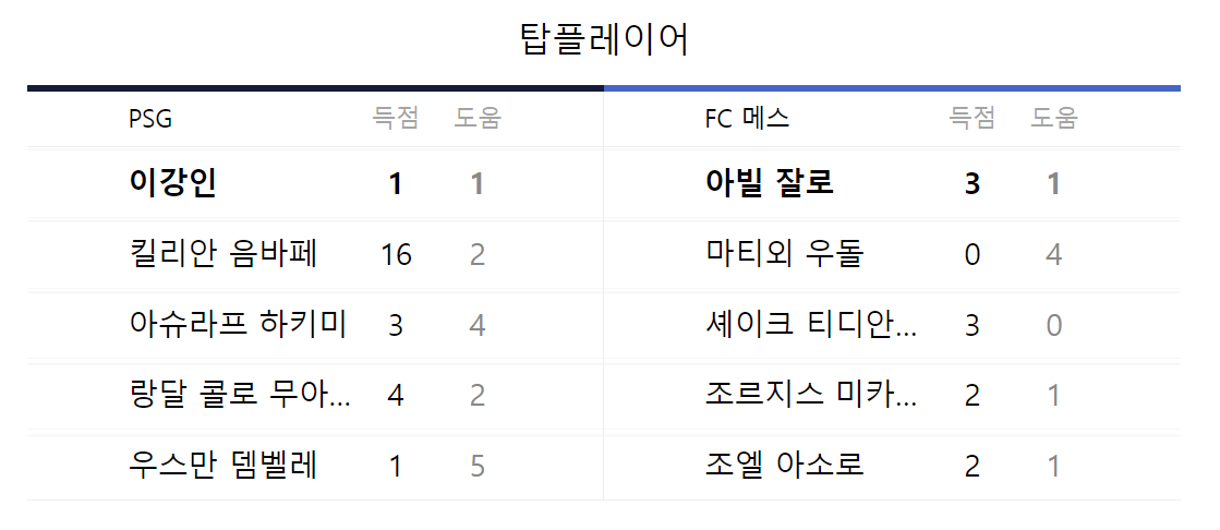 이강인-PSG-FC메스-축구중계