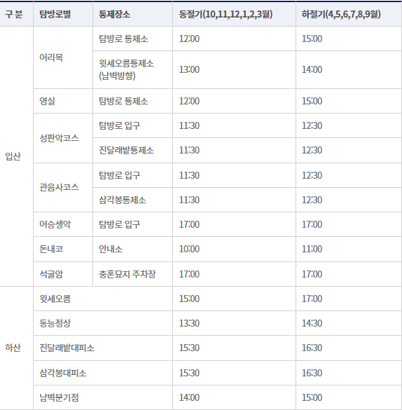 한라산 국립공원 등산허용