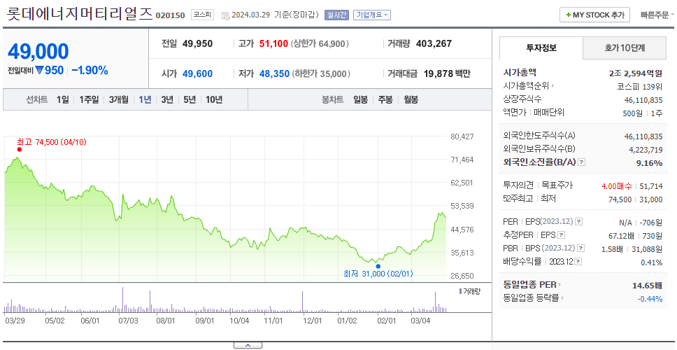일진머티리얼즈_주가