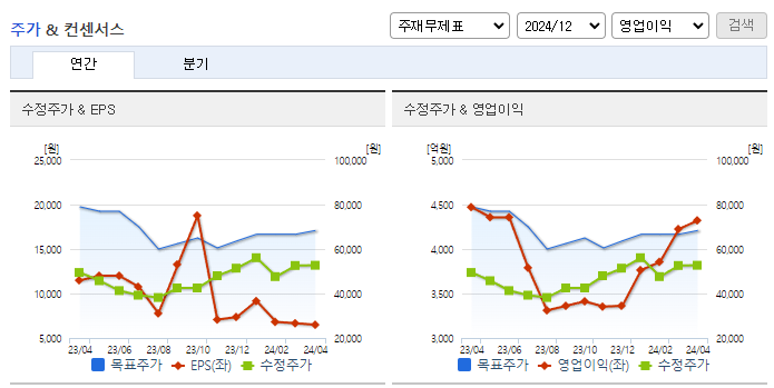 DL_컨센서스