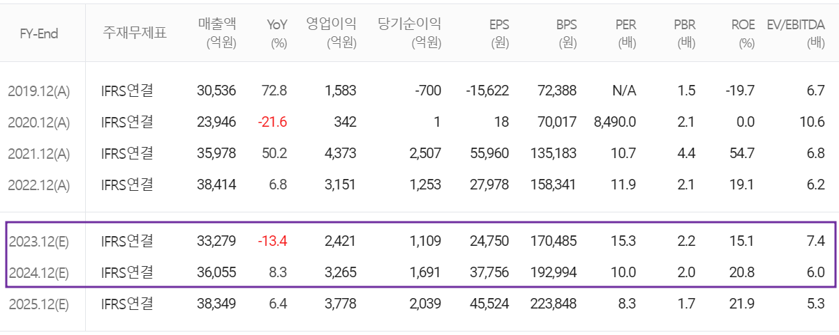 효성첨단소재 - 컨센서스(2023.10)
