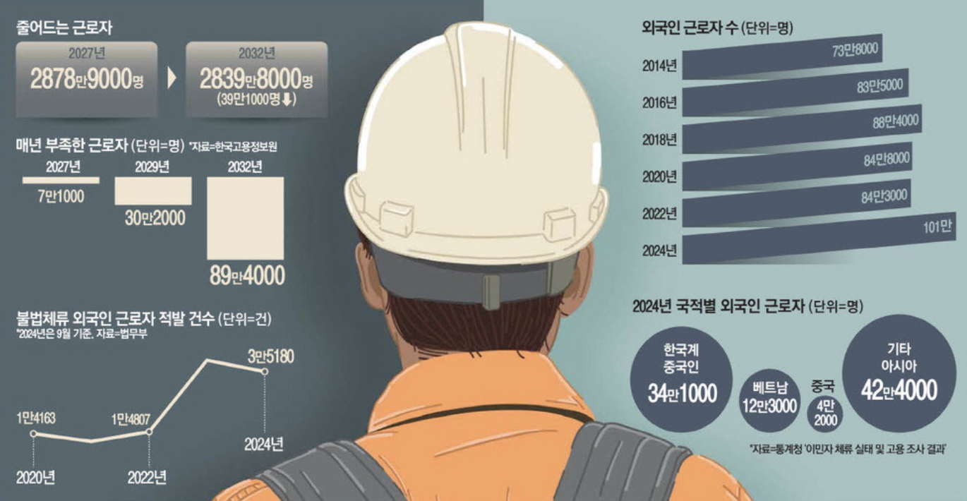 이민자 체류 실태 및 고용 조사 결과 (출처 : 매일경제)